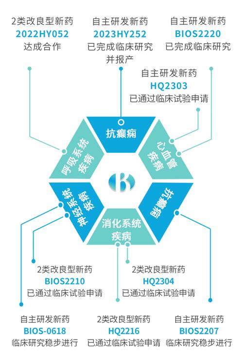 多家上市公司回应“万能神药”,有产品紧急下架!国内已注册数百个临床试验