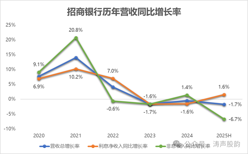招行拟赎回275亿元优先股,低成本置换成行业趋势