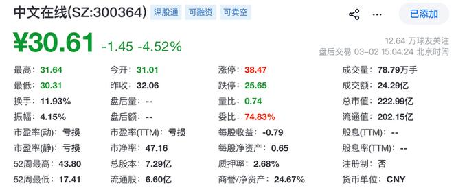 亏损超5亿,押注短剧出海,股东高管纷纷减持,中文在线欲“A+H”