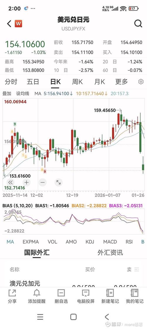 邦达亚洲:多重利好因素支撑 美元指数刷新10个月高位