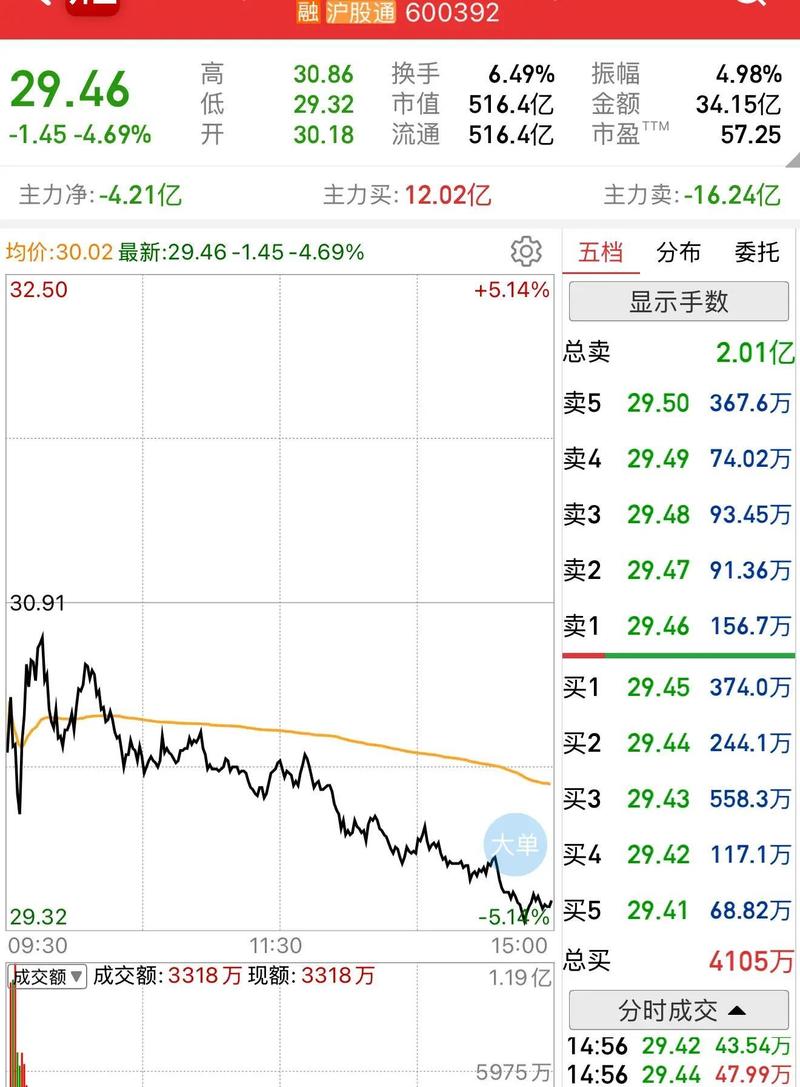 盛和资源：近期受多重因素影响，公司股价出现较大幅度回调