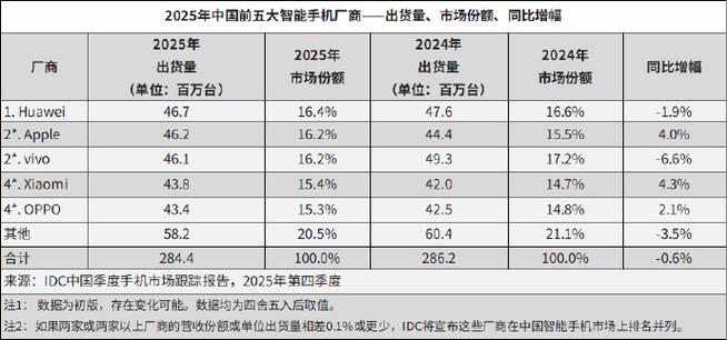 深天马A：2025年公司柔性AMOLED手机显示出货量同比持续增长