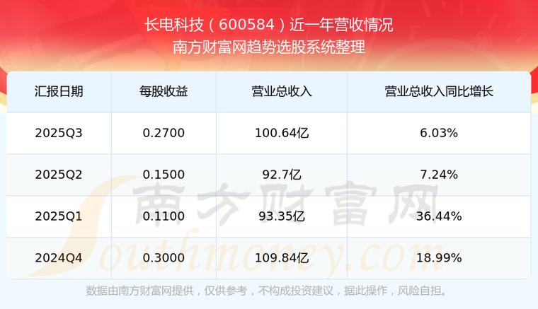 长电科技：公司保持随行就市的价格策略