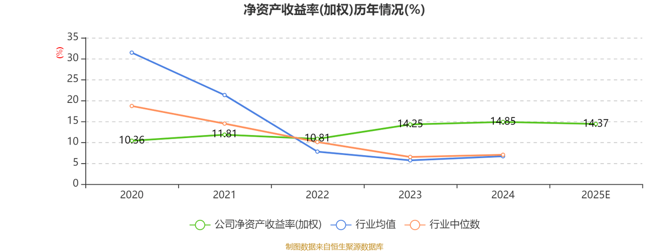 南微医学：公司目前生产经营一切正常，基本面稳健