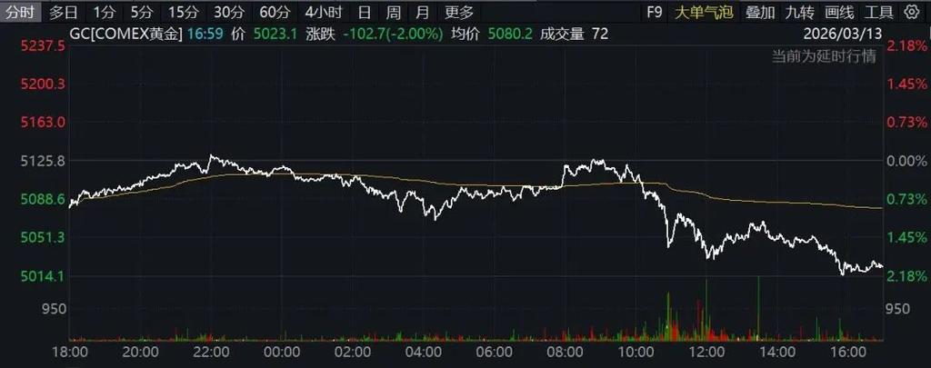 突变！原油暴跌！美股、黄金、白银爆发！特朗普，最新发声！霍尔木兹海峡大消息