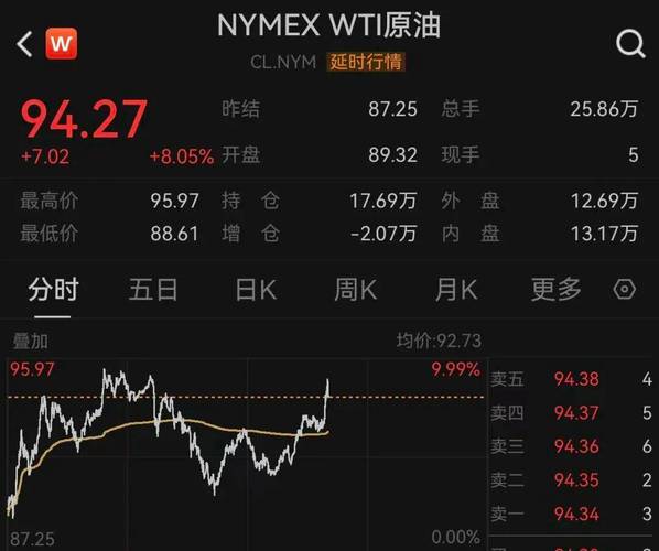 突变！原油暴跌！美股、黄金、白银爆发！特朗普，最新发声！霍尔木兹海峡大消息