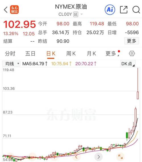 美国汽油价格飙升至2023年10月以来最高水平