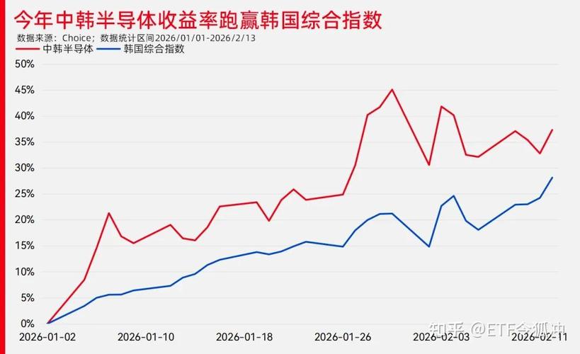 新兴市场ETF历史性吸金势头逆转 印度流出规模最大
