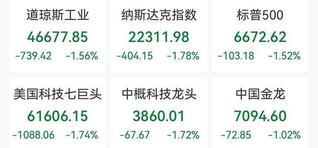 布油结算价连续三个交易日收于每桶100美元上方