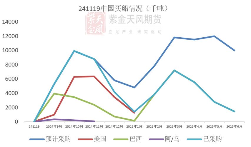 中美贸易谈判或推迟，大豆期货暴跌超3%