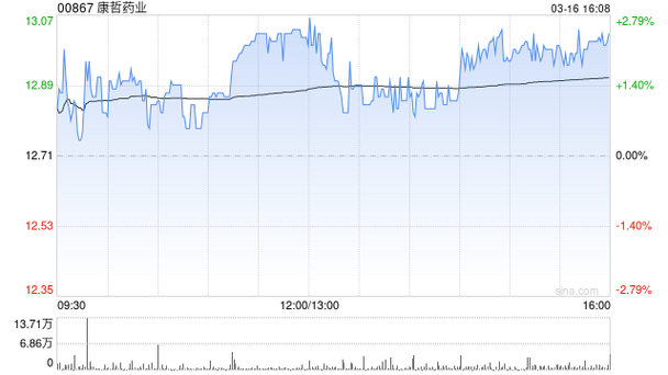 康哲药业将于5月7日派发末期股息每股0.1366元