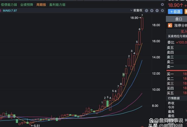 耀才证券金融今早复牌 股价现涨超72%