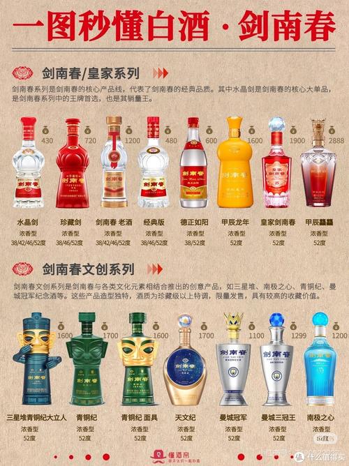 酒价内参3月17日价格发布 水晶剑南春小幅回落1元/瓶