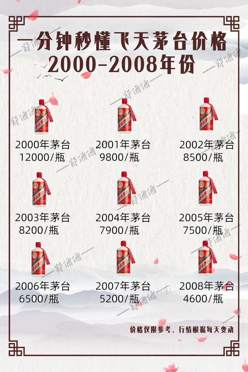 酒价内参3月17日价格发布 精品茅台下跌2元/瓶