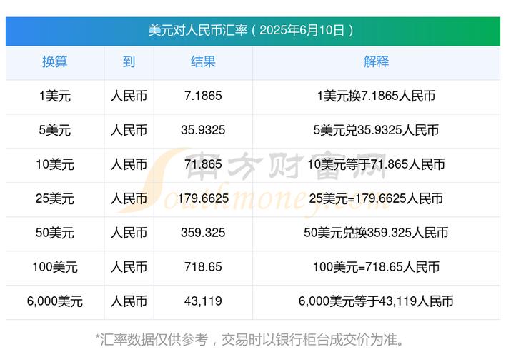 人民币兑美元中间价报6.8961,上调96点