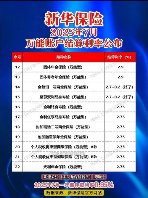 保险板块集体走强 新华保险涨超5%