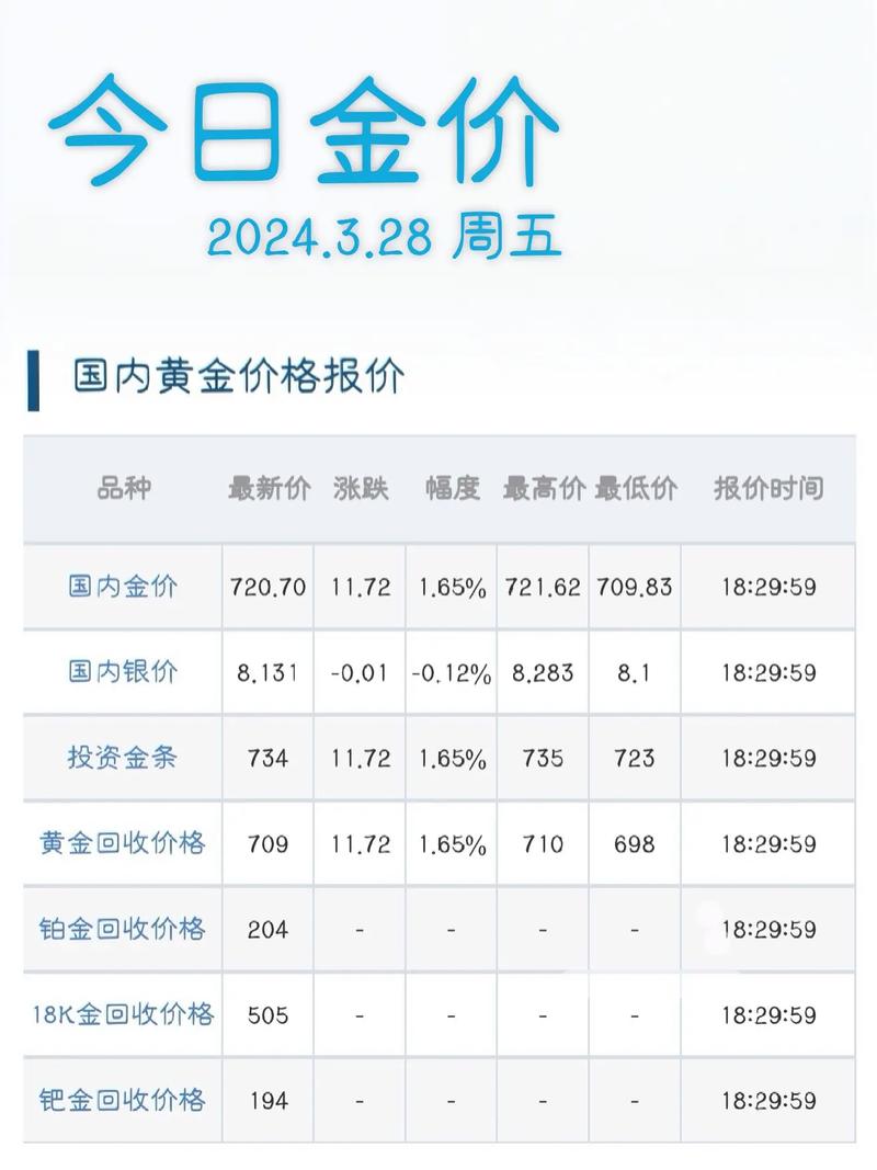 黄金股早盘有所回暖 紫金黄金国际涨逾5%灵宝黄金涨逾2%