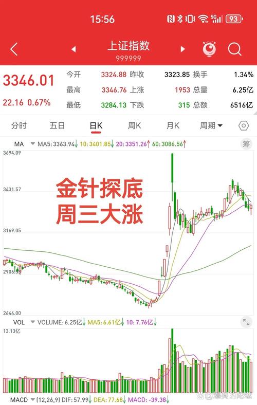 黄金股早盘有所回暖 紫金黄金国际涨逾5%灵宝黄金涨逾2%