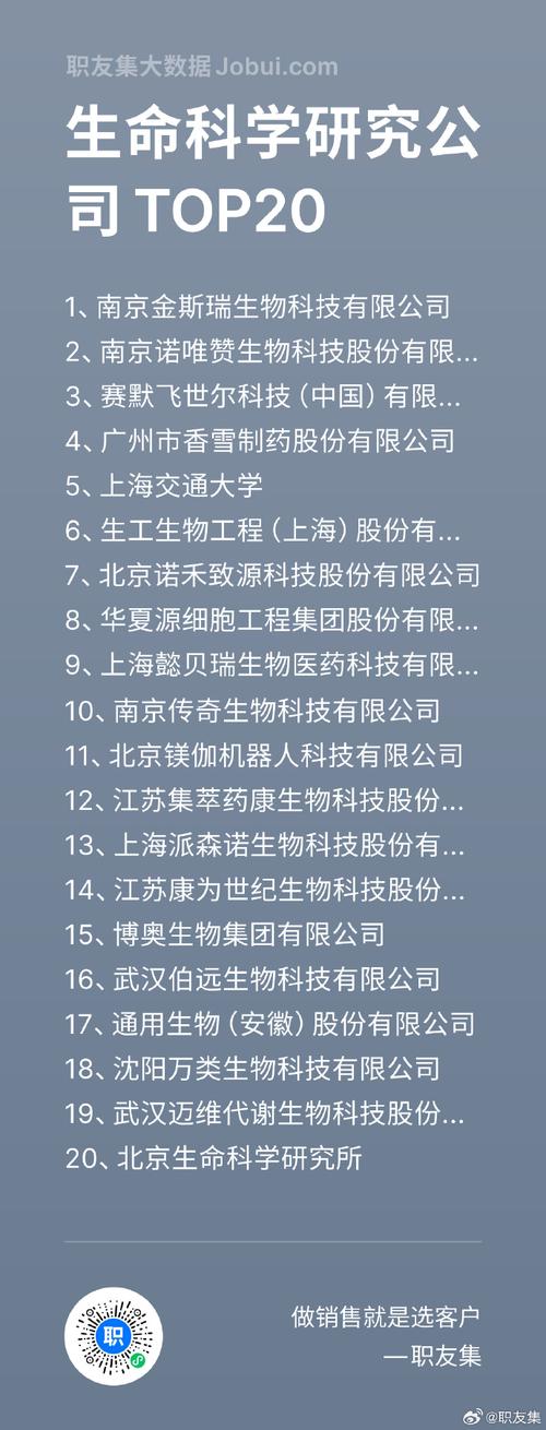 金斯瑞生物科技午前涨超4% 2025年度收益同比增加61.40%