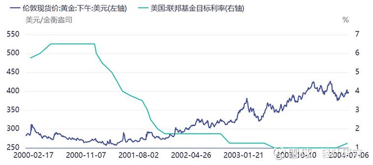 黄力晨:油价回调缓解通胀担忧 黄金围绕5000美元震荡