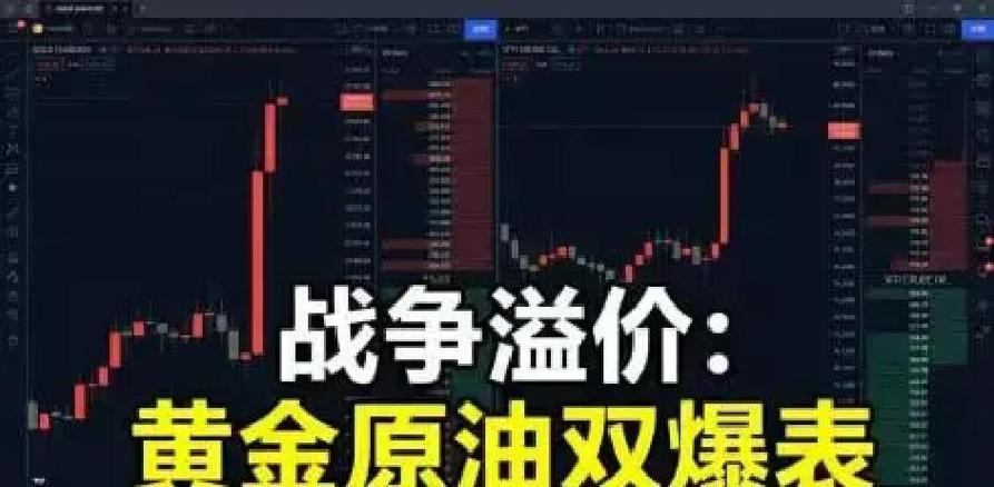 中东局势持续紧张导致原油通胀担忧，黄金关键压力位置承压