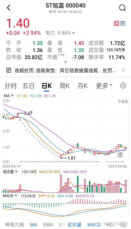 A股两大概念王，同日被立案调查