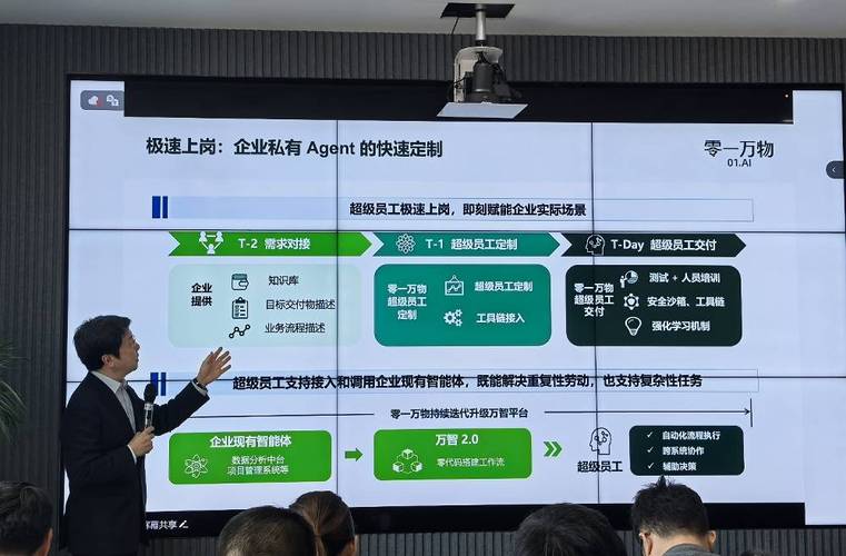 对手Anthropic强势崛起，OpenAI高管要求员工聚焦企业客户