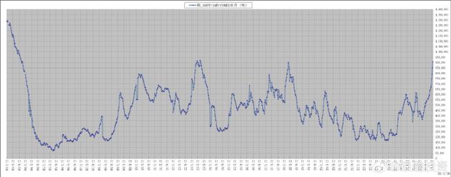 LME铜库存增至2019年以来最高水平