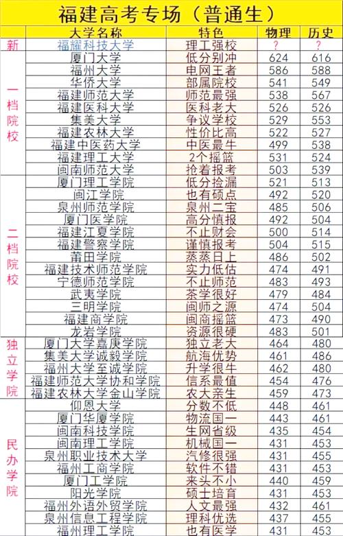 大学录取分数（大学录取分数线是赋分还是原始分）