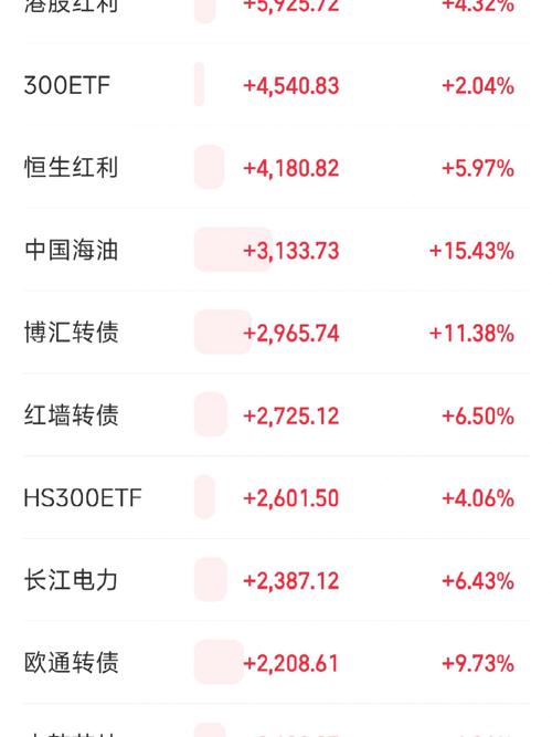 投资收益排行榜丨10.85%！君龙、小康、北京人寿等居前列，两指标冰火两重天