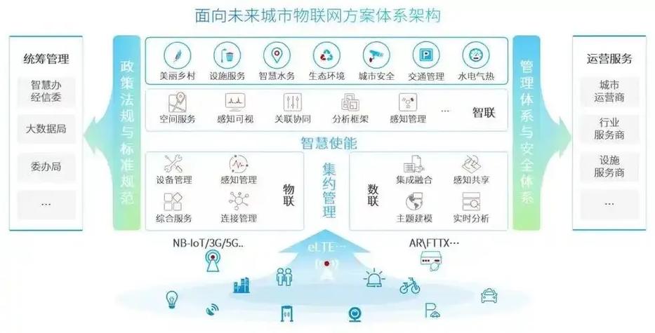 网宿科技发布全球智能加速方案 打造AI“高速公路网”