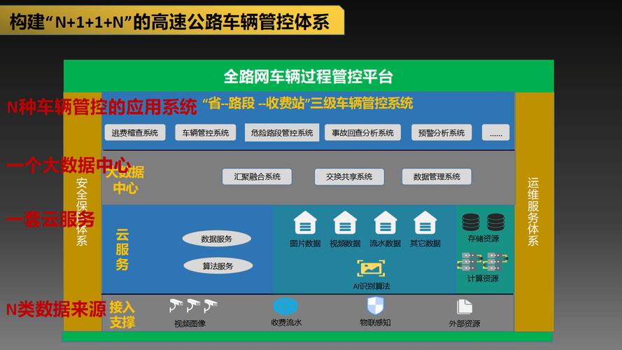 网宿科技发布全球智能加速方案 打造AI“高速公路网”