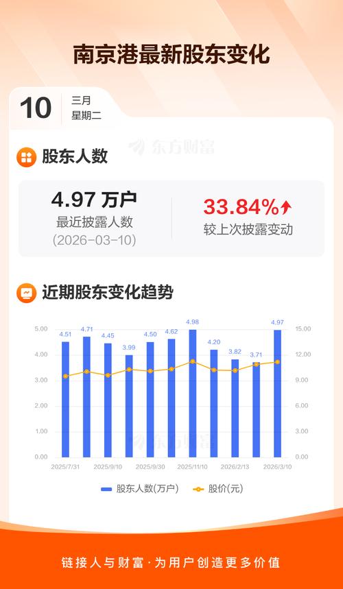 南京熊猫：截至2026年3月10日A股股东人数为148803户