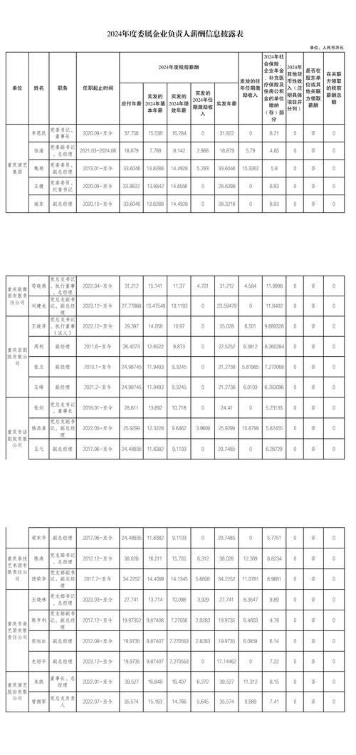 平煤股份：公司2024年披露的在职员工总数为42366人