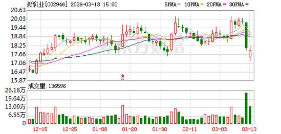 中南文化：截至2026年3月10日公司股东总数为47321户