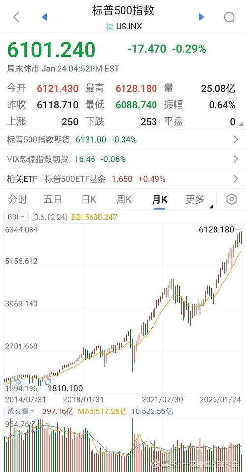 Trustpilot因AI流量飙升1490%而股价上涨，目标到2030年实现30%利润率