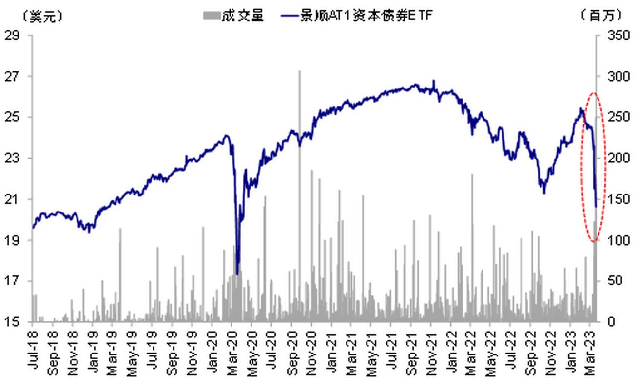 瑞银CFO：目前尚未看到私募信贷领域出现系统性压力
