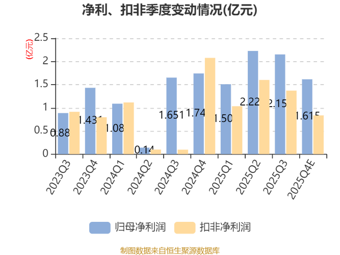金田股份：公司落实“产品、客户双升级”策略