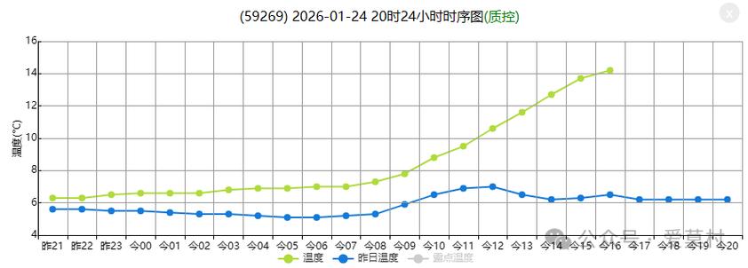 德庆天气预报（德庆天气预报24小时）