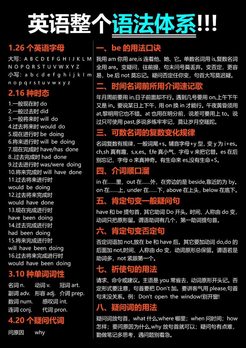 英语语法网（英语语法网课）