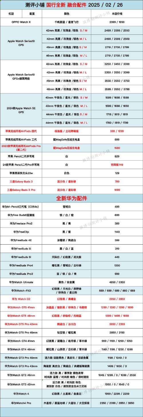 手机报价中关村（中关村在线手机报价及图片）