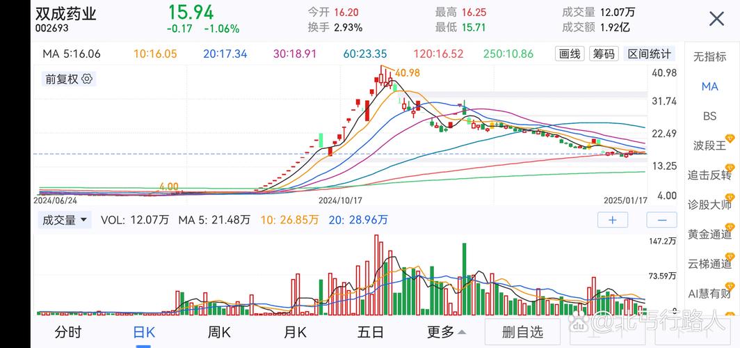 欧洲股市连续第二天走高 能源板块领涨