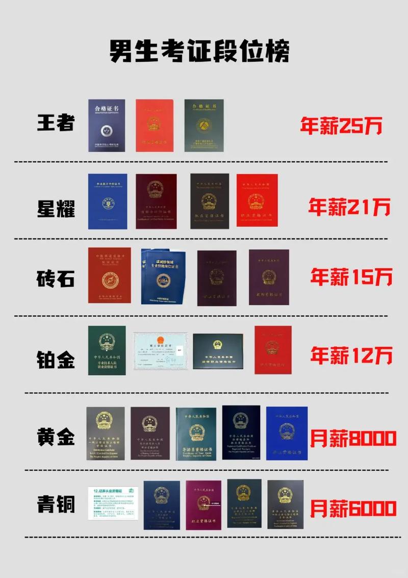 中国最难考的四大证（中国最难考的四大证是哪四个）