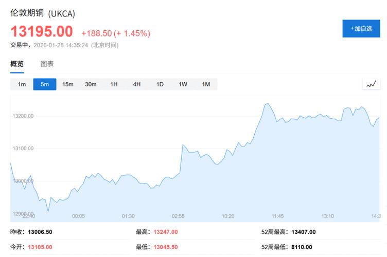 达美航空股价上涨6.5% 强劲旅行需求提振营收预期