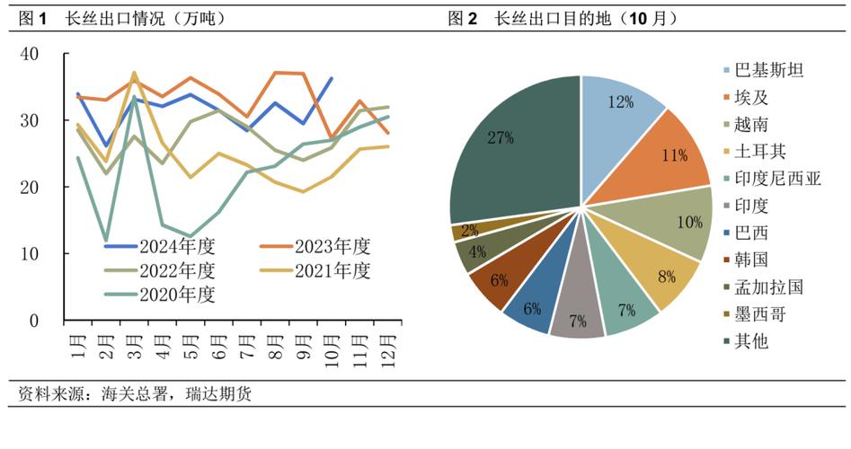 分析人士：全球乙烯供应告急，国内PVC市场“分化”