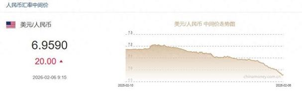 人民币兑美元中间价报6.8909，上调52点