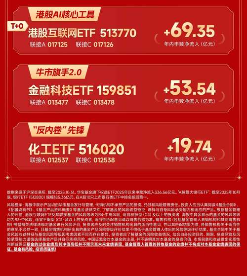 【早盘三分钟】3月18日华宝基金ETF早知道