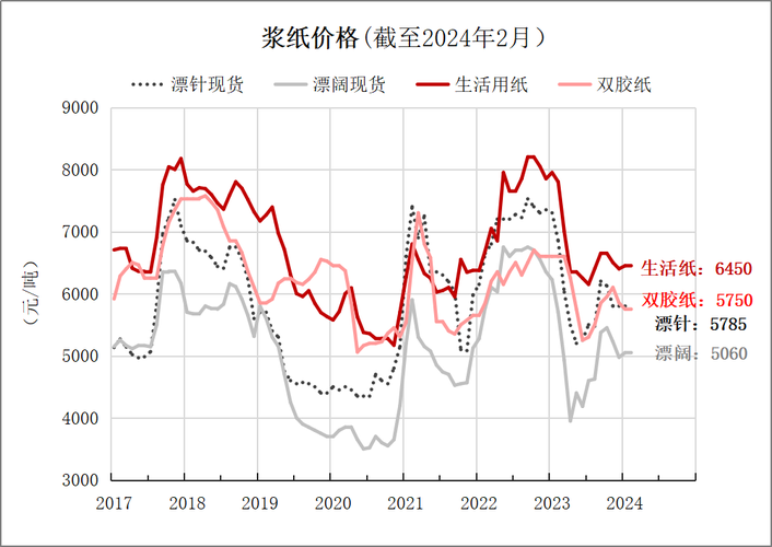 华泰期货：软商品方面棉价延续震荡，纸浆大幅下跌