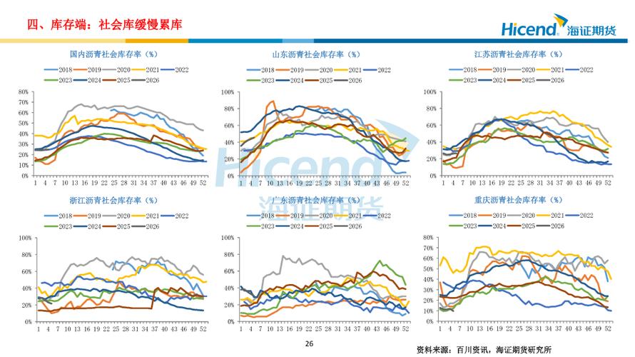 华泰期货：沥青原料端风险未缓解，市场偏强运行