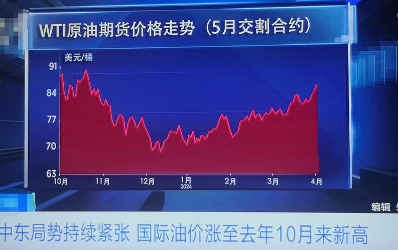 中东油价飙破150美元！一文读懂：伊朗的威胁要成真了？